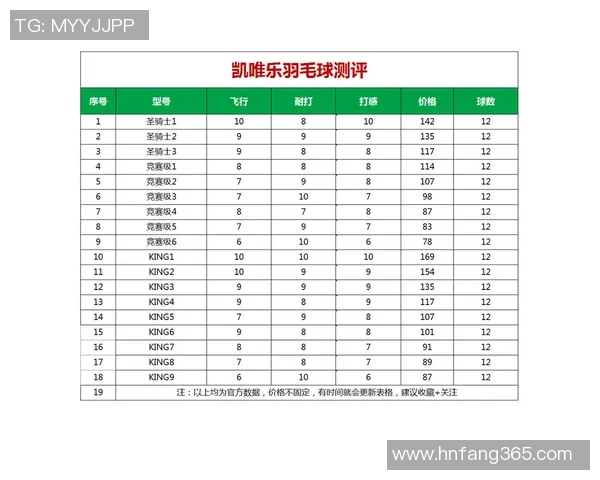 南京羽毛球队实力强劲最新羽毛球个人能力TOP10榜单揭晓