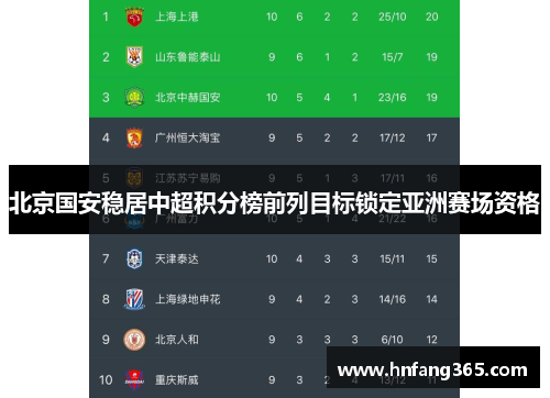 北京国安稳居中超积分榜前列目标锁定亚洲赛场资格